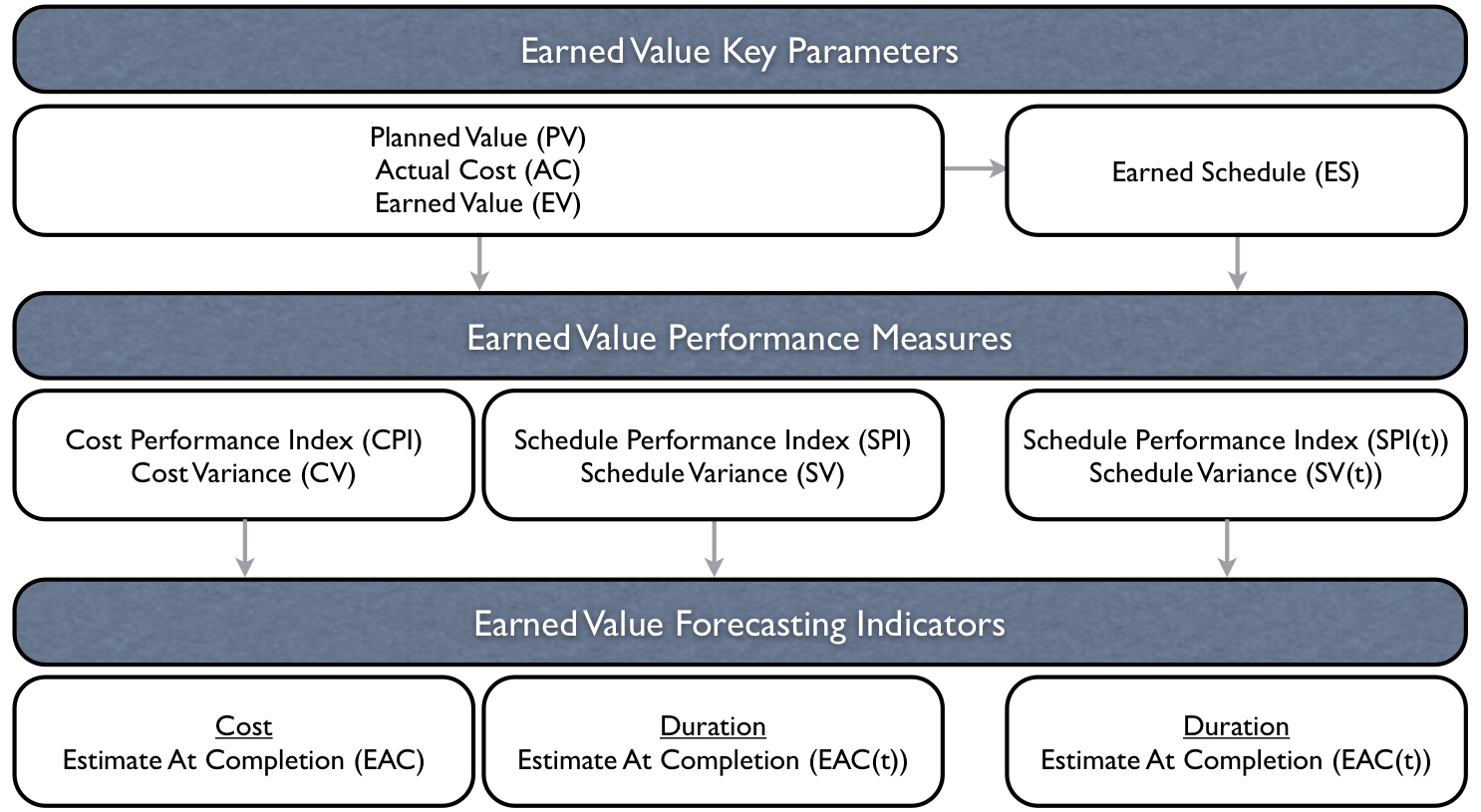 Earned Value Management An Overview PM Knowledge Center